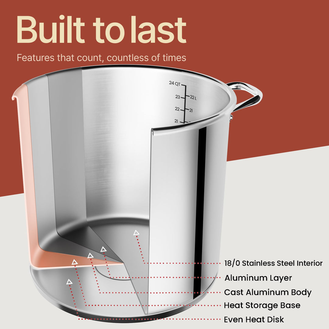 Bakken-Swiss Deluxe 20-Quart Stainless Steel Stockpot w/Tempered Glass See-Through Lid - Simmering Delicious Soups Stews & Induction Cooking - Exceptional Heat Distribution - Heavy-Duty & Food-Grade