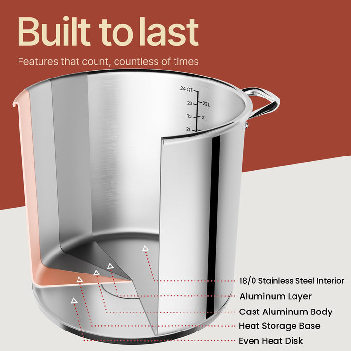 Bakken-Swiss Deluxe 20-Quart Stainless Steel Stockpot w/Tempered Glass See-Through Lid - Simmering Delicious Soups Stews & Induction Cooking - Exceptional Heat Distribution - Heavy-Duty & Food-Grade