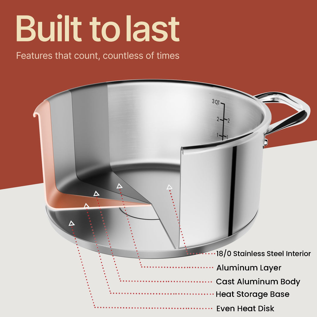 Bakken-Swiss Deluxe 3-Quart Stainless Steel Stockpot w/Tempered Glass See-Through Lid - Simmering Delicious Soups Stews & Induction Cooking - Exceptional Heat Distribution - Heavy-Duty & Food-Grade