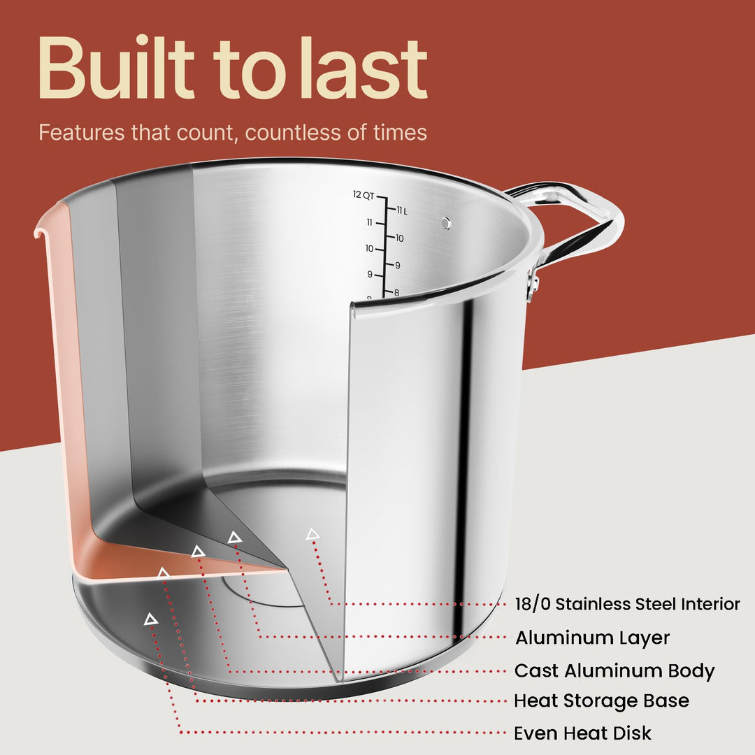 Stainless Steel Stockpot with Tempered Glass Lid 12 Quart, Durable 18/0 Stainless Steel, Impact-Bonded Base for Even Heating, Riveted Handles, Oven & All Stove Compatible, Safe Up To 500°F (260°C)