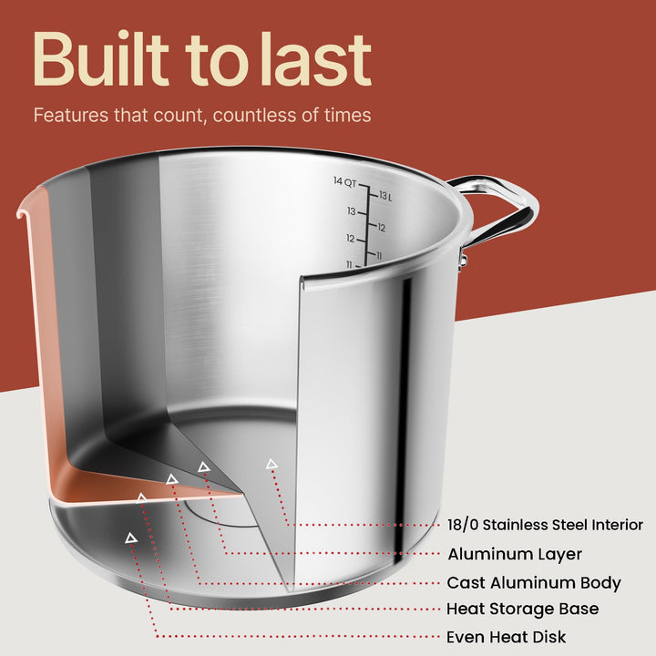 Stainless Steel Stockpot with Tempered Glass Lid 16 Quart, Durable 18/0 Stainless Steel, Impact-Bonded Base for Even Heating, Riveted Handles, Oven & All Stove Compatible, Safe Up To 500°F (260°C)