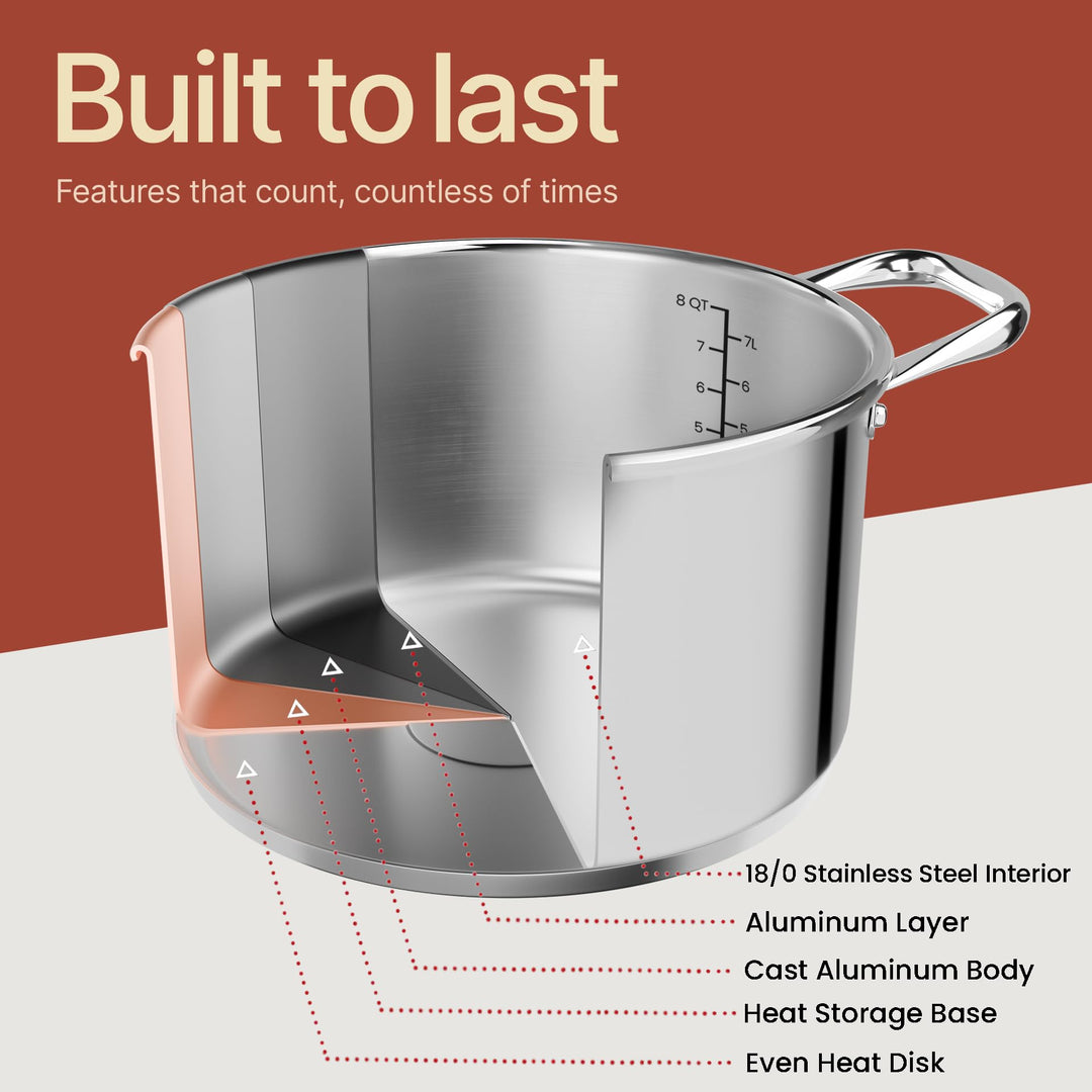 Stainless Steel Stockpot with Tempered Glass Lid 8 Quart, Durable 18/0 Stainless Steel, Impact-Bonded Base for Even Heating, Riveted Handles, Oven & All Stove Compatible, Safe Up To 500°F (260°C)