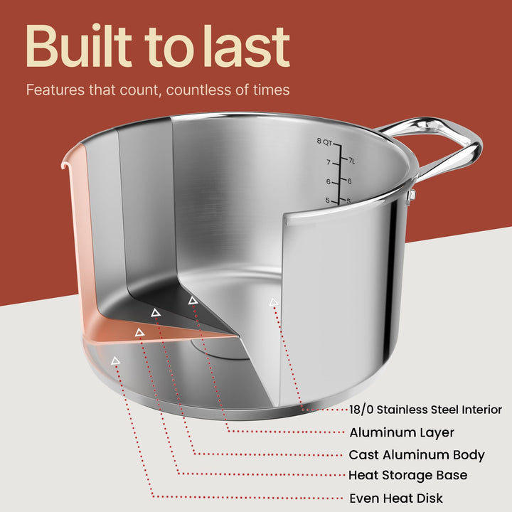 Stainless Steel Stockpot with Tempered Glass Lid 8 Quart, Durable 18/0 Stainless Steel, Impact-Bonded Base for Even Heating, Riveted Handles, Oven & All Stove Compatible, Safe Up To 500°F (260°C)